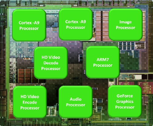 Nvidias Tegra 2-Chip verspricht Rechenpower für Smartphones dank Dual Core Prozessor. Noch in diesem Jahr könnte der Chipsatz aber bereits von den ersten Quad Core-Chips abgelöst werden. (Bild: Nvidia) Nvidias Tegra 2-Chip verspricht Rechenpower für Smartphones dank Dual Core Prozessor. Noch in diesem Jahr könnte der Chipsatz aber bereits von den ersten Quad Core-Chips abgelöst werden. (Bild: Nvidia)