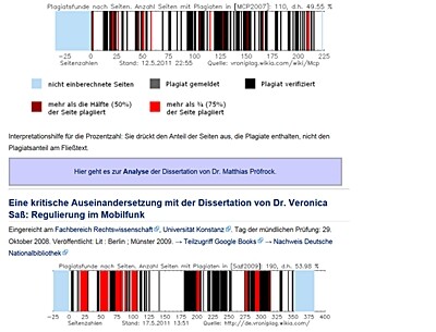 Der Schrecken aller Schummel-Doktoren: Vroniplag untersucht wissenschaftliche Arbeiten auf Plagiate. (Bild: Screenshot) Der Schrecken aller Schummel-Doktoren: Vroniplag untersucht wissenschaftliche Arbeiten auf Plagiate. (Bild: Screenshot)
