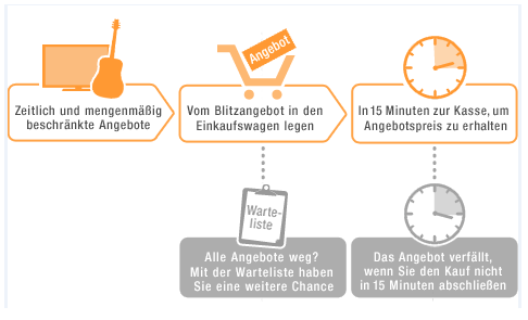 Bestandteil der Cyber Monday Woche sind die berühmt berüchtigten Blitzangebote. (Bild: Screenshot Amazon.de) Bestandteil der Cyber Monday Woche sind die berühmt berüchtigten Blitzangebote. (Bild: Screenshot Amazon.de)