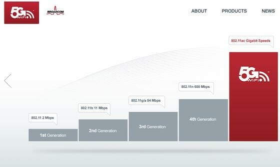 Broadcom produziert auch Chips für den neuen WLAN-Standard, der auch mit dem Label 5G WiFi vermarktet wird. (Bild: Screenshot 5gwifi.org) Broadcom produziert auch Chips für den neuen WLAN-Standard, der auch mit dem Label 5G WiFi vermarktet wird. (Bild: Screenshot 5gwifi.org)