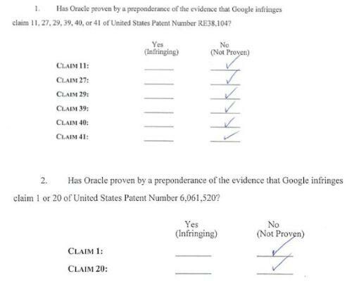Die Jury hat entschieden, dass Google die betreffenden Patente von Oracle nicht verletzt. (Bild: Screenshot theverge.com) Die Jury hat entschieden, dass Google die betreffenden Patente von Oracle nicht verletzt. (Bild: Screenshot theverge.com)