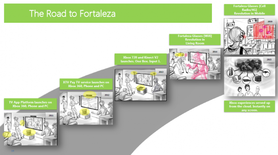 Kürzlich tauchte eine Präsentation von Microsoft zur Xbox 720 im Netz auf. (Bild: Präsentation via GameInformer.com Kürzlich tauchte eine Präsentation von Microsoft zur Xbox 720 im Netz auf. (Bild: Präsentation via GameInformer.com