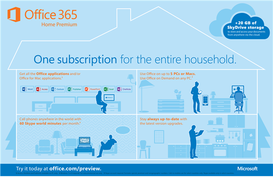 Office 365 Home Premium kostet knapp 100 US-Dollar pro Jahr. (Bild: Microsoft) Office 365 Home Premium kostet knapp 100 US-Dollar pro Jahr. (Bild: Microsoft)