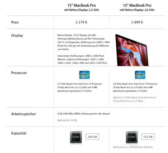 Die verschiedenen Varianten des MacBook Pro 2012 (Bild: Screenshot Apple.de) Die verschiedenen Varianten des MacBook Pro 2012 (Bild: Screenshot Apple.de)