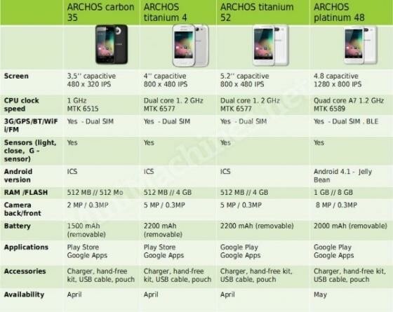 Mit diesen Modellen will Archos ins Smartphone-Geschäft einsteigen. (Bild: Minimachines.net via Liliputing.com) Mit diesen Modellen will Archos ins Smartphone-Geschäft einsteigen. (Bild: Minimachines.net via Liliputing.com)