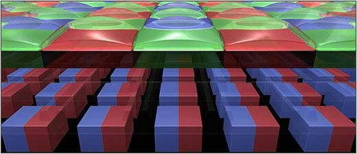 Schematische Darstellung eines CMOS-Senors mit Bayer-Pattern und Pixelstruktur. (Bild: dpreview.com) Schematische Darstellung eines CMOS-Senors mit Bayer-Pattern und Pixelstruktur. (Bild: dpreview.com)