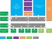 Xbox 720: Hardware-Details im Netz aufgetaucht