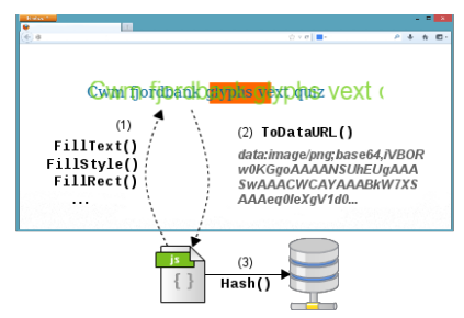 Canvas fingerprinting is already much visited websites in use. (Image: Screenshot / kuleuven.de)