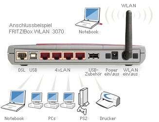 Fritz! ohne Fon: Die Fritz!Box WLAN 3070 im Kurztest