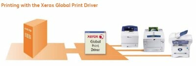 ... alle - das ist die Devise der Xerox Universal-Treiber. (Grafik: Xerox