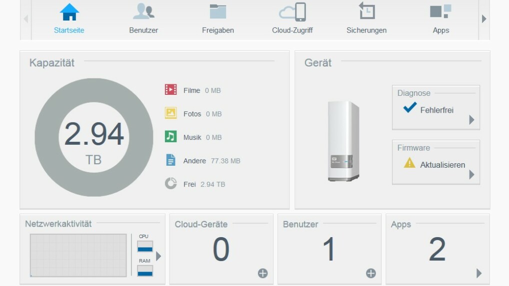 Über das Dashboard gibt es alle wichtigen Informationen.