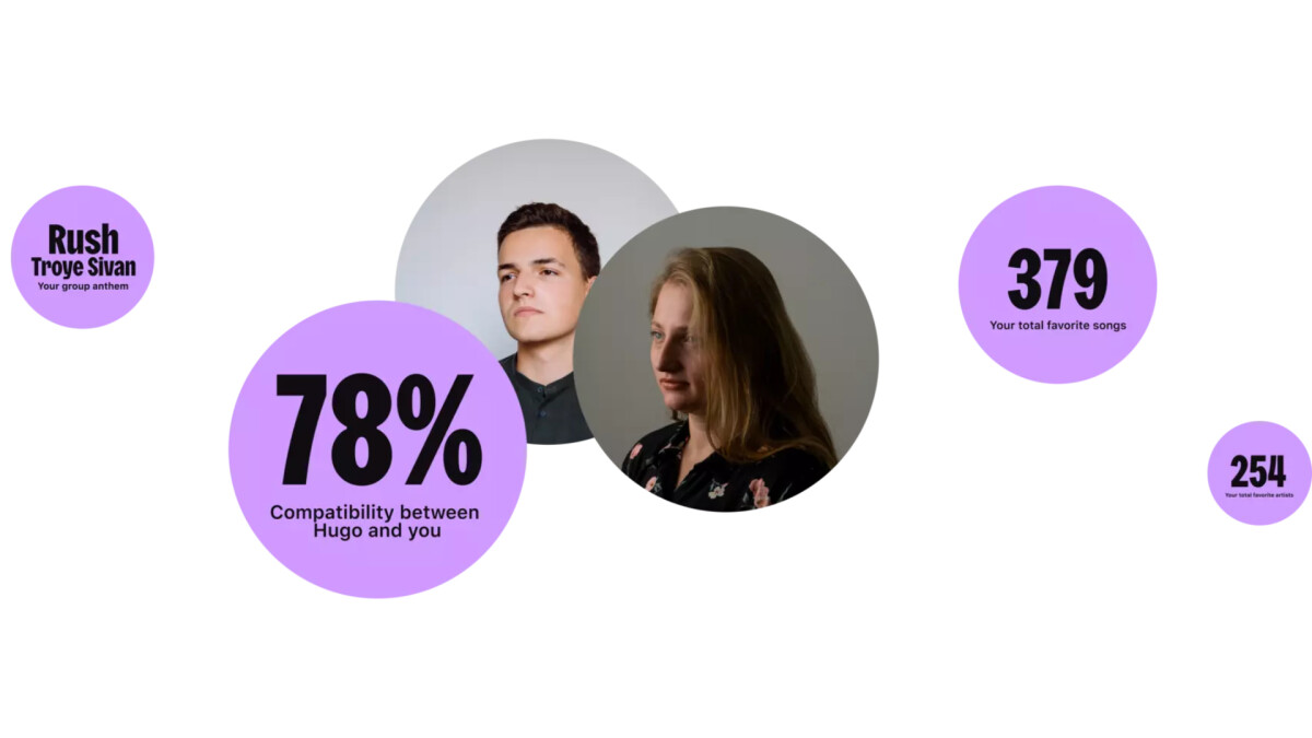 These are very interesting data and facts about the relationships of the Shaker Group