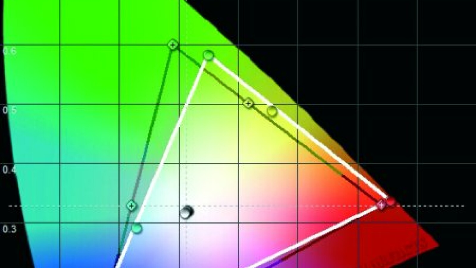 Saubere Graustufen, der Farbumfang bei Grün und Blau ist jedoch eingeschränkt
(Quelle: Netzwelt)