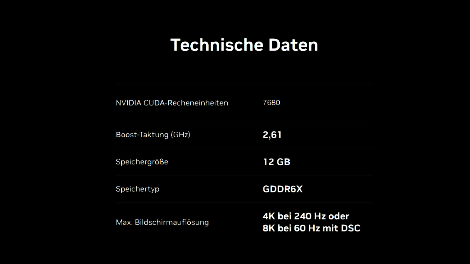 Mit der Grafikkarte ist Gaming in 4K und 8K möglich.