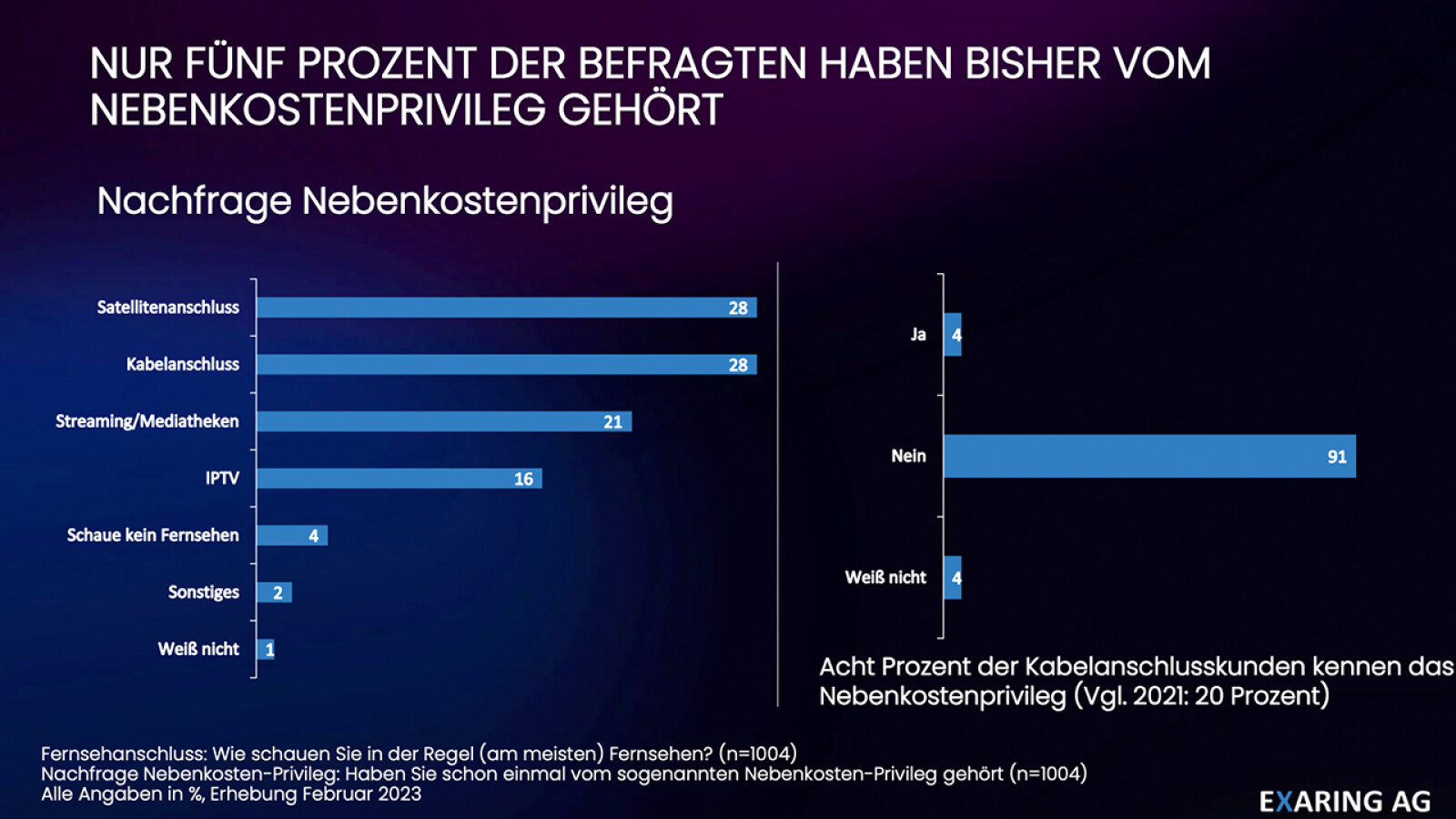 Kosten F R Kabel Tv Das Nebenkostenprivileg F Llt Weg Und Ihr K Nnt