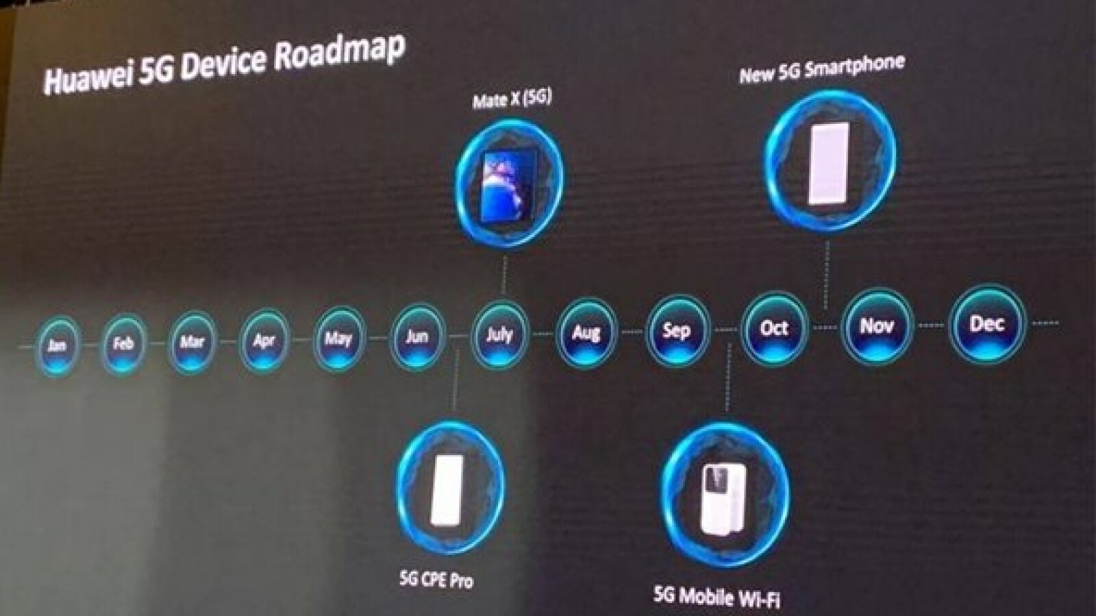 Huawei plant im Oktober ein neues 5G-Smartphone zu veröffentlichen. Dabei könnte es sich um das Mate 30 handeln.