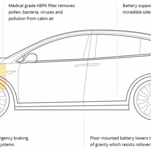 Tesla Model X Sieben Au 223 Ergew 246 Hnliche Features Des