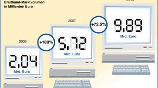 Deutschland Online 2