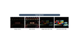 Galaxy Note 8: Das kann die Dual-Kamera