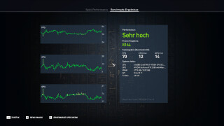 Razer Blade 15 (2019): Spiele-Benchmarks