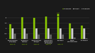 Nvidia RTX 4000 Super