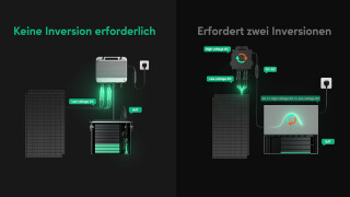 Zendure SolarFlow 800 - Funktionsweise im Vergleich