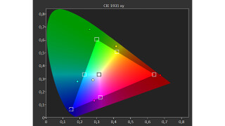 Philips 65OLED908 - Messungen