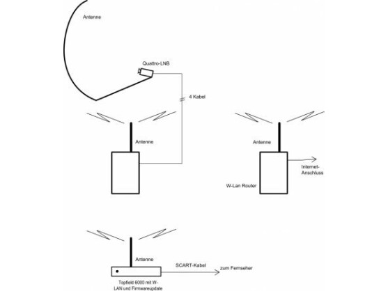 Schematische Darstellung des Testaufbaus.(Klick vergrößert)