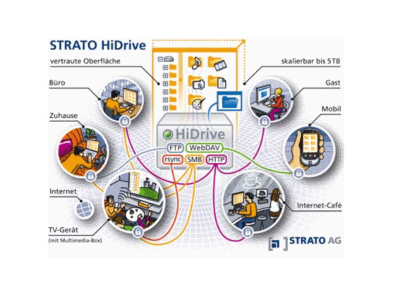 Stratos Online-Festplatte HiDrive ist mit flexiblen Zugangsprotokollen ausgestattet und soll deshalb immer und überall verfügbar sein. Bild: Strato