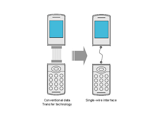 Sonys "Single Wire Interface" im schematischen Vergleich mit einem herkömmlich verkabelten Handy.