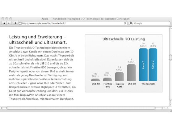 Thunderbolt erreicht eine Geschwindigkeit von maximal 20 GBit/s.