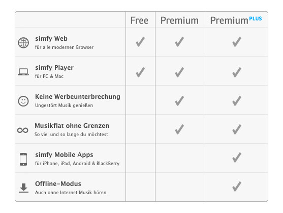 Die neuen Tarife des Musikstreaming-Dienstes simfy im Überblick.