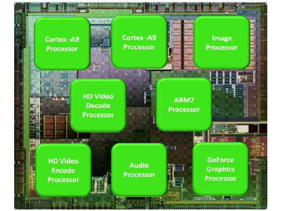 Nvidias Tegra 2-Chip verspricht Rechenpower für Smartphones dank Dual Core Prozessor. Noch in diesem Jahr könnte der Chipsatz aber bereits von den ersten Quad Core-Chips abgelöst werden.
