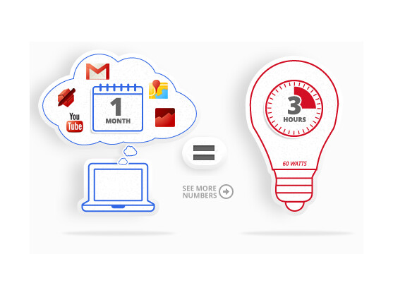 Mit Vergleichen veranschaulicht Google die Zahlen zum Stromverbrauch.