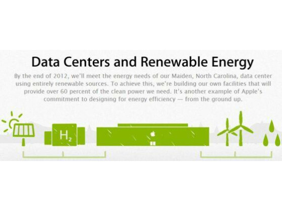 Das Apple Daten-Center in Maiden, North Carolina, soll zu 100 Prozent mit erneuerbaren Energien versorgt werden.