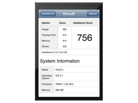 Diesem Benchmark zufolge besitzt das neue iPad einen ein Gigabyte großen Arbeitsspeicher.
