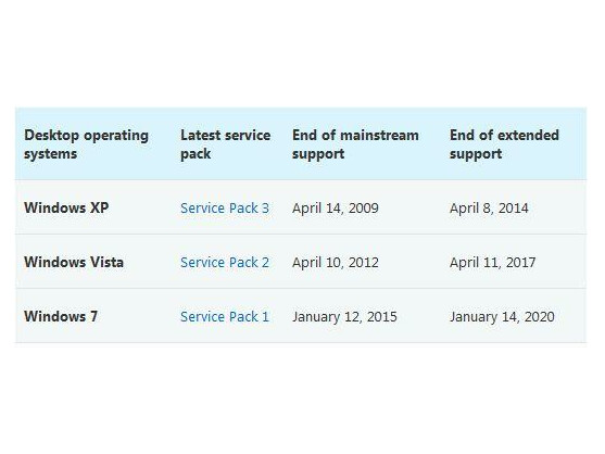 Mit dem Ende des Supports entfallen die Sicherheits-Updates.