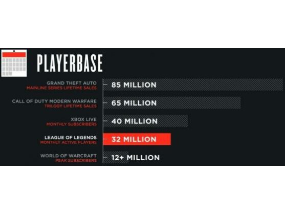 Aktive Spieler Lol Aktive Spieler Lol