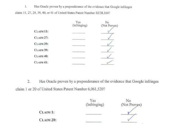 Die Jury hat entschieden, dass Google die betreffenden Patente von Oracle nicht verletzt.