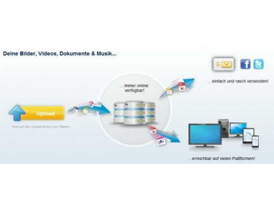 RapidShare drosselt die Geschwindigkeit für Downloads von Gratis-Nutzern.