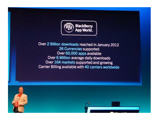 RIMs Alec Saunders kündigt erste BlackBerry 10-Prototypen für Mai an.