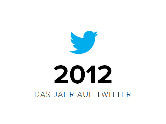 Auch Twitter hat einen Jahresrückblick veröffentlicht.