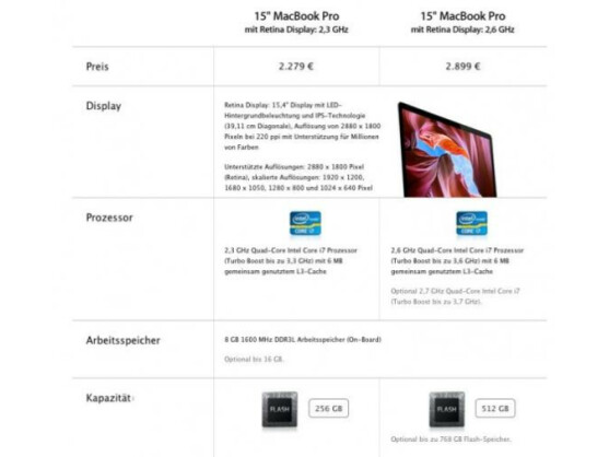 Die verschiedenen Varianten des MacBook Pro 2012
