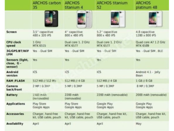 Mit diesen Modellen will Archos ins Smartphone-Geschäft einsteigen.