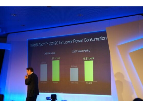 Beim Fonepad soll ein Intel Atom-Prozessor lange Akkulaufzeiten ermöglichen.