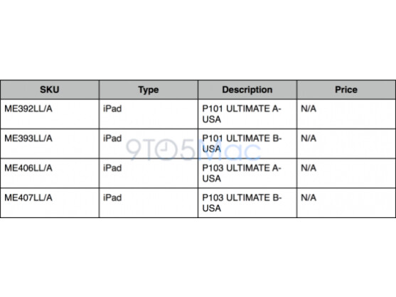 Kommt das iPad 4.bald mit 128 Gigabyte? Ein Screenshot, der dem Magazin 9to5mac vorliegt, deutet darauf hin.