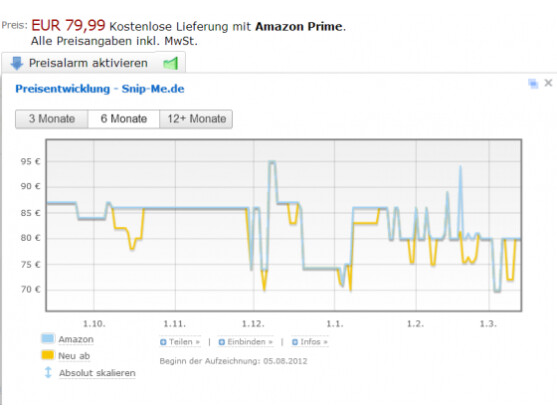 snip me - Amazon-Preiskurve der letzten sechs Monate