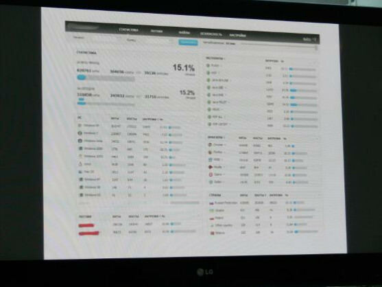 Das Tool kommt fast wie eine gängige Business-Software, etwa Google Analytics, daher.