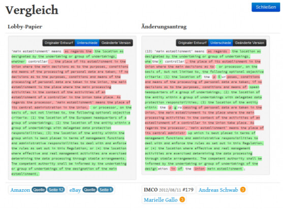 Der Vorher- Nachher Test zeigt: Hier hat die Lobby mitgeschrieben.