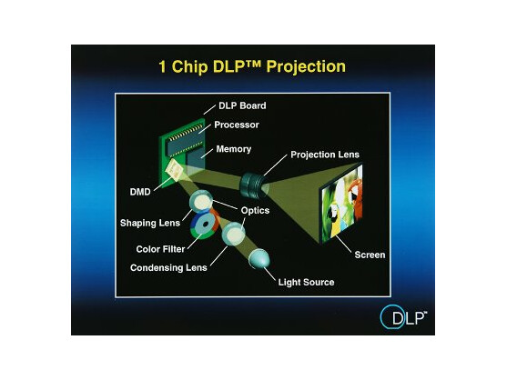 Schematischer Aufbau eines DLP-Beamers mit einem Chip.